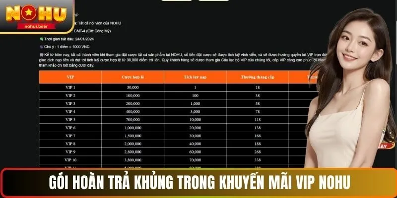 Gói hoàn trả khủng trong khuyến mãi VIP NOHU Gói hoàn trả khủng trong khuyến mãi VIP NOHU
